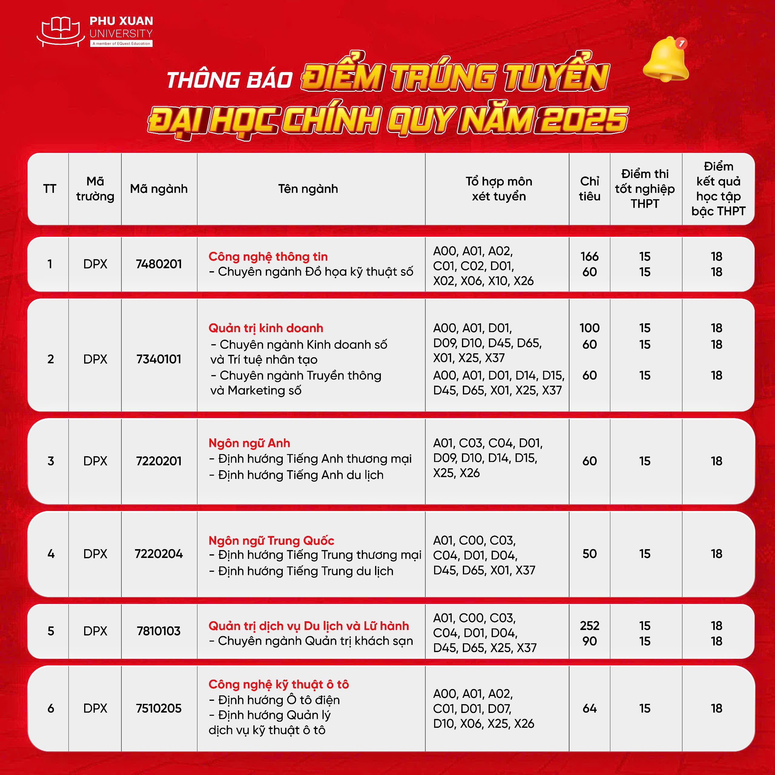 tuyển sinh bổ sung 2025